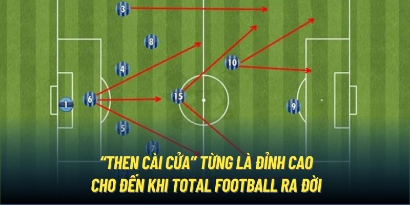 “Then cài cửa” từng là đỉnh cao cho đến khi Total Football ra đời