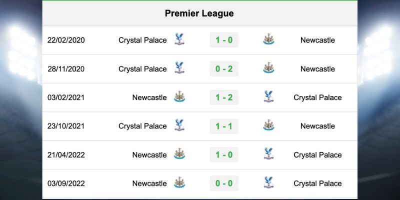 Lịch sử đối đầu giữa 2 đội khi nhận định Crystal Palace vs Newcastle